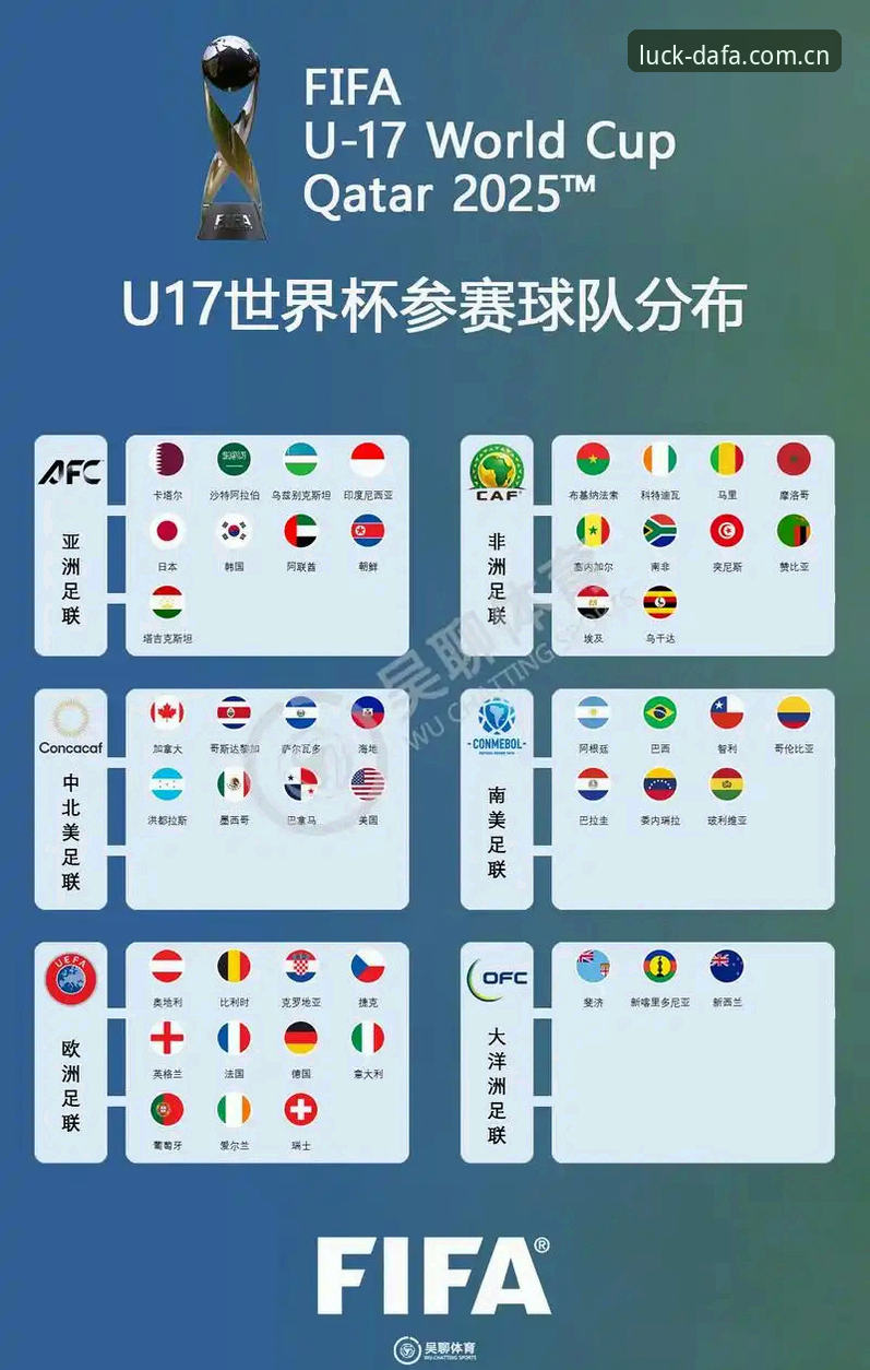 U17世界杯抽签结果深度评测：中国男女足签运分析及赛事看点